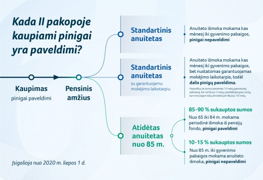 2020-02-19-SADM-pensinis-amzius_02