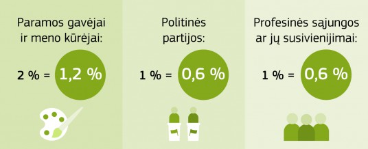 vmi-190810-paramos-infografikas