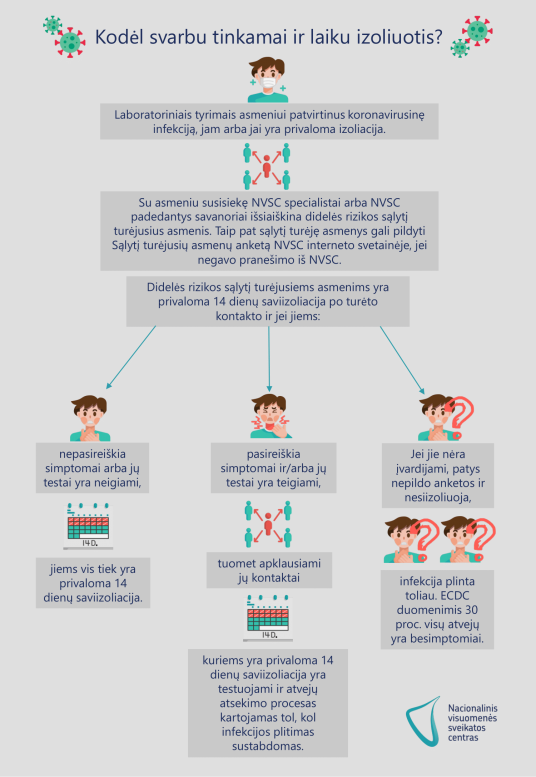 Kodėl svarbu tinkamai ir laiku izoliuotis