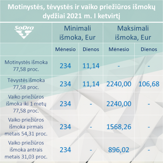 Sodra_soc draud ismokos I ketv