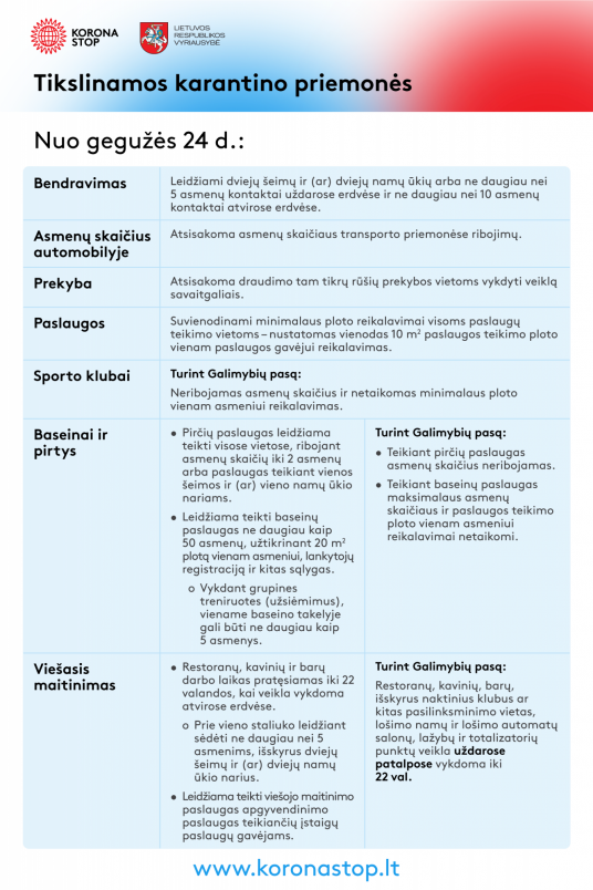 Tikslinamos-priemones_05-19_M1