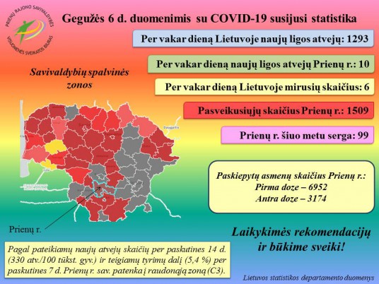 covid-19   nuo   2021  05-06