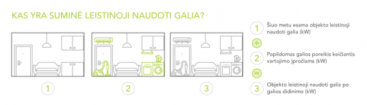 Kas yra suminė leistinoji naudoti galia