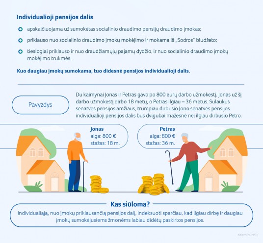 2021 07 30_SADM_pensiju vizualas-03