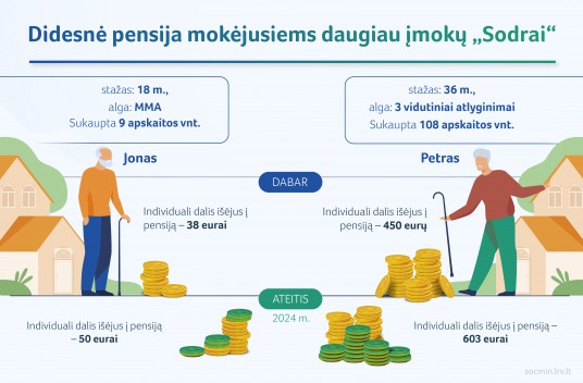2021 08 04_SADM_vidutines senatves pensijos ir vidutinio darbo uzmokescio pokyciai ir kiti vizualai-09