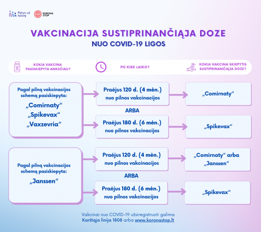 Vakcinacija sustiprinančiąja doze