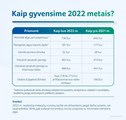 2021 12 14_SADM_kaip gyvensime 2022 metais-01