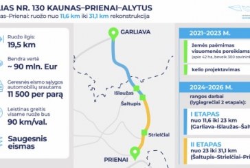 Pradedamos žemės paėmimo kelio ruožui tarp Kauno ir Prienų rekonstruoti procedūros