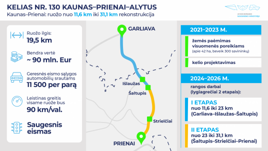 infografikas Kaunas-Prienai-Alytus