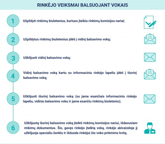 2023-02-20 balsavimas-is-anksto-2023_1