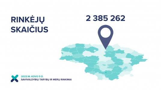 2023-02-27_rinkėjų skaičius-
