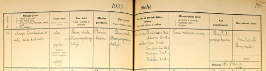 Marijos Danulevicienes m